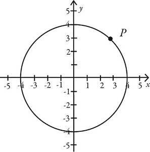 Object moving in a circle, point P marked