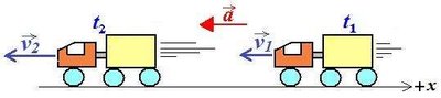 Truck acceleration diagram (negative acceleration)