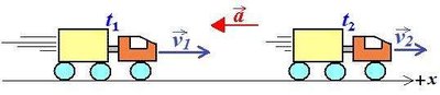 Truck acceleration diagram (positive acceleration)