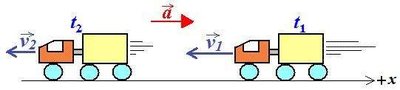 Truck acceleration diagram (acceleration in direction of motion)