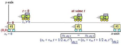 Kinematics problem with initial velocity and acceleration