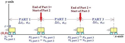 Relative motion and equations for two objects