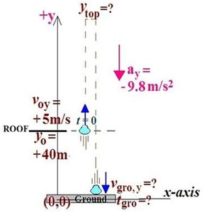 Piecewise motion with different accelerations
