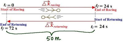 Distance and displacement in a round trip