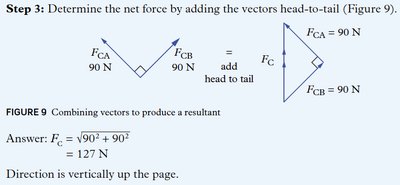 Diagram of three charges in a triangle
