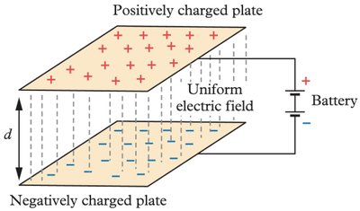 Vector addition of forces