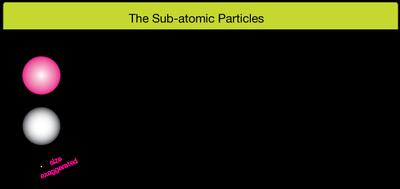 Sub-atomic particles: electron, proton, neutron