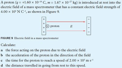 Uniform electric field between parallel plates