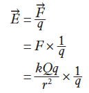 Charged particle entering a uniform electric field