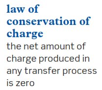 Law of conservation of charge definition