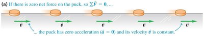 Zero net force: constant velocity