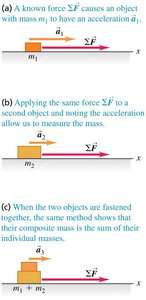 Mass and acceleration relationship