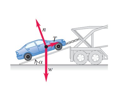 Free-body diagram of a car on a ramp