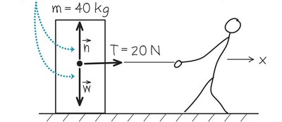 Free-body diagram of box with horizontal force