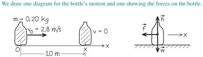 Motion and force diagrams for ketchup bottle