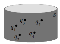Cylinder enclosing multiple charges