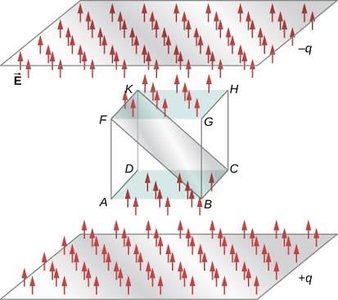 Electric flux through a cube between charged plates