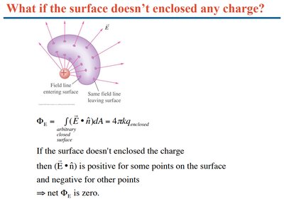 Flux through a surface not enclosing charge