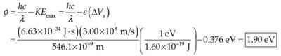Graph of maximum kinetic energy vs frequency
