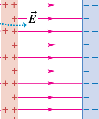 Electric field between parallel plates