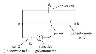 Potentiometer circuit for measuring unknown emf