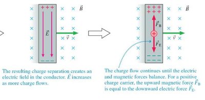 Charge separation and equilibrium in a moving conductor