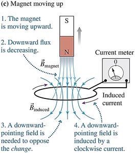 Loop moving toward current-carrying wire