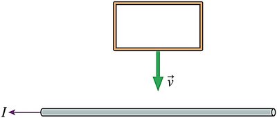 Induced current direction for loop moving toward wire
