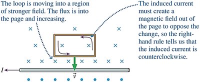 Induced current direction for loop moving toward wire