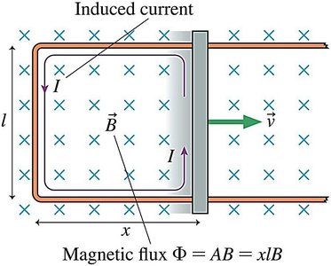 Induced current in expanding loop