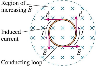 Induced electric field in a loop