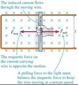 Magnetic drag and pulling force in a moving wire