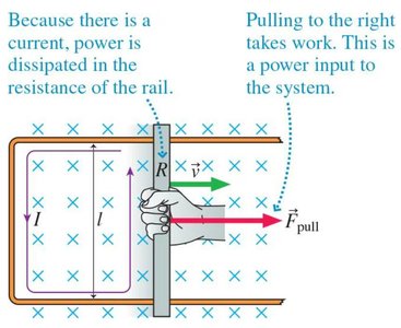 Power input and dissipation in a moving wire circuit