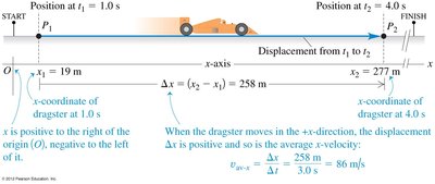 Dragster displacement and coordinate system