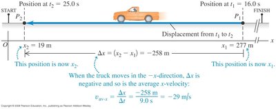 Truck moving in negative x-direction