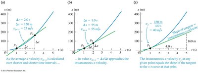 Position-time graph and velocity