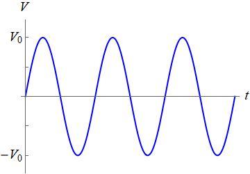 Alternating voltage waveform