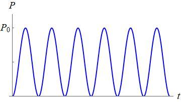 Alternating power waveform