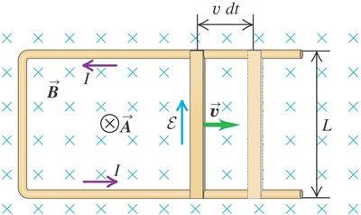 Slidewire generator with motional emf