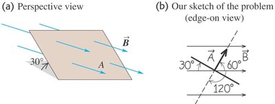 Magnetic flux through a surface