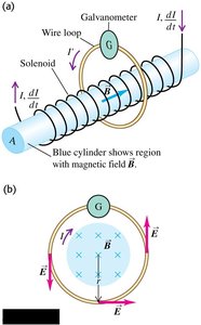 Induced electric field in a loop