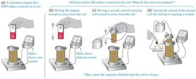 Induction scenarios with magnets and coils