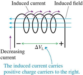 Induced current and field in an inductor