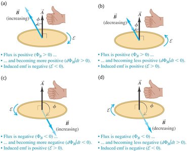 Direction of induced emf depending on flux change