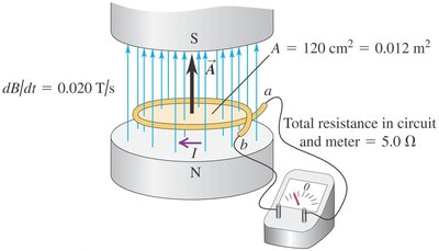 Induced emf and current in a loop