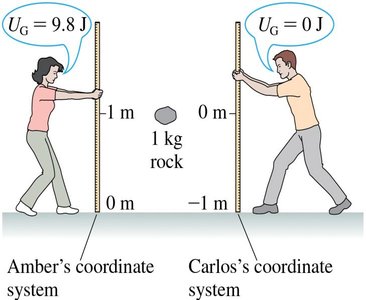 Two students choosing different zero points for gravitational potential energy
