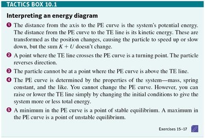 Tactics box: Interpreting an energy diagram