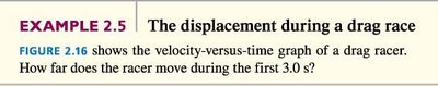 Displacement as area under velocity graph