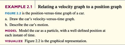 Example relating velocity graph to position graph