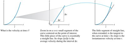 Finding instantaneous velocity from position graph